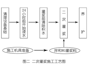 天峻灌浆料施工工艺—文字完整版