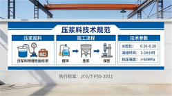 天峻本地工厂讲解：说一遍公路压浆料和铁路压浆料的区别