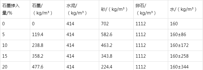 天峻防静电水泥砂浆怎么做(附配比及施工方法)